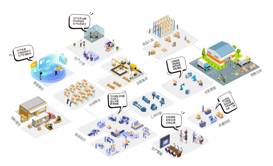 數字化系統(tǒng) 數字化系統(tǒng)