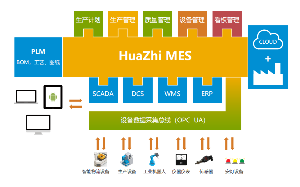 數字化系統(tǒng) 數字化系統(tǒng)