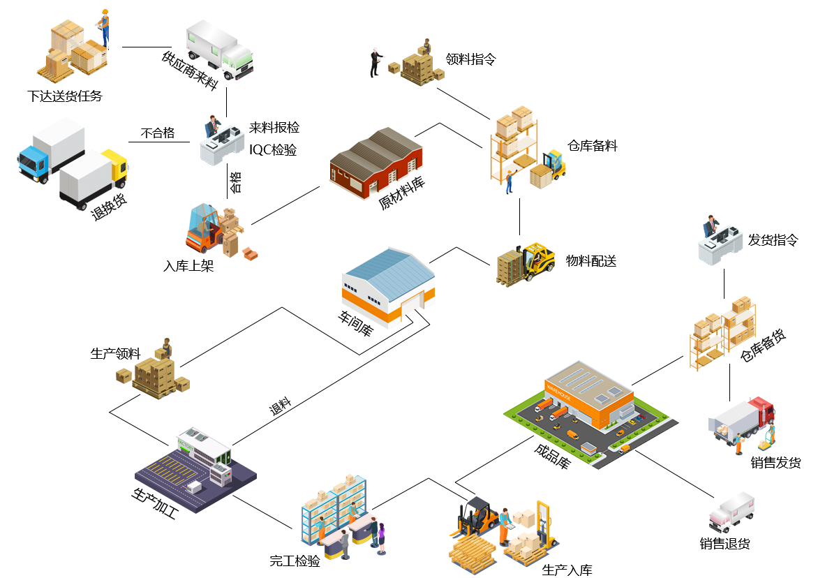 wms場景圖.png wms場景圖.png